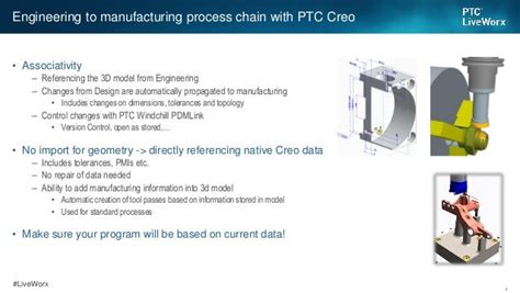 ptc creo login